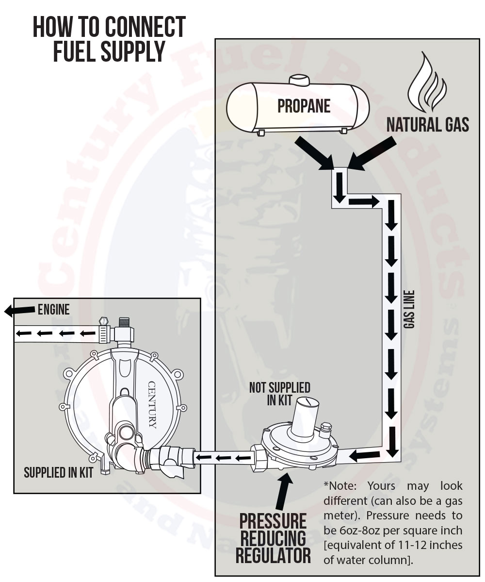 Hook up gas propane Propane Tanks